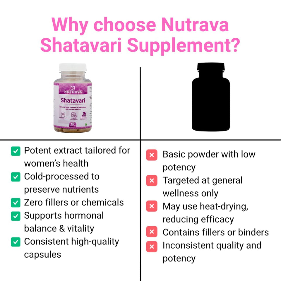 Nutrava Shatavari Capsules 500mg | Ayurvedic Women’s Health Supplement for Hormonal Balance, Reproductive Wellness & Vitality | Herbal Supplement for Men & Women | 60 Veg Capsules