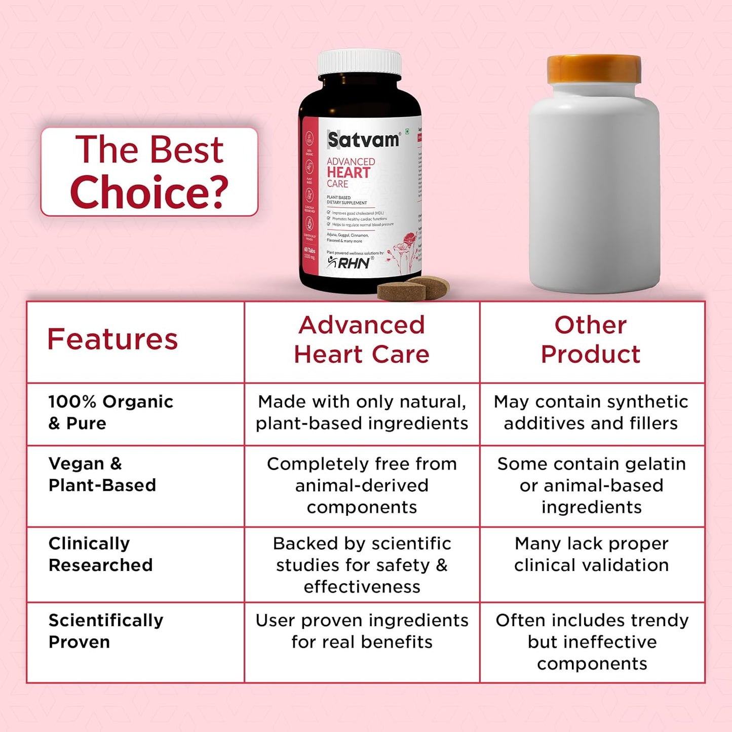 SATVAM Advanced Heart Care Premium Plant-Based Supplement for Natural Heart Support & Cardiovascular Wellness Helps Maintain Healthy Circulation & Heart Function (60 Tablets)