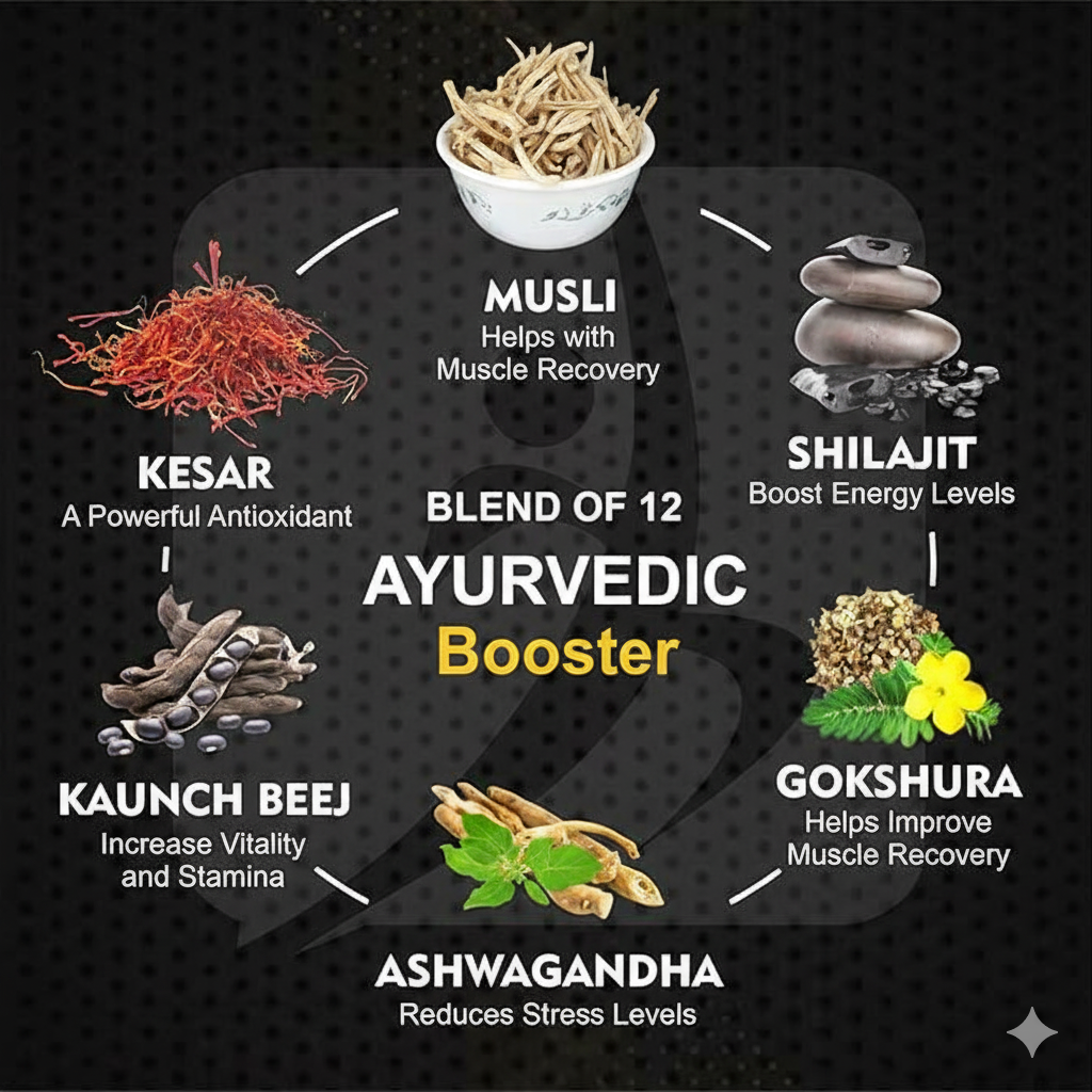 Herbal Kama Sutra Gold Capsules with Original Shilajit, Ashwagandha & Safed Musli – Ayurvedic Supplement for Energy & Vitality Support (60 Cap)